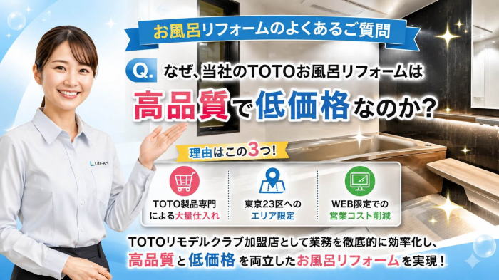 Q. なぜ、当社のTOTOお風呂リフォームは高品質で低価格なのか? Q. なぜ、当社のTOTOお風呂リフォームは高品質で低価格なのか? A. 理由は「TOTO製品専門による大量仕入れ」「東京23区へのエリア限定」「WEB限定での営業コスト削減」の3つです。TOTOリモデルクラブ加盟店として業務を徹底的に効率化し、大幅なコストダウンを実現し、高品質と低価格でお風呂リフォームを提供しているからです。